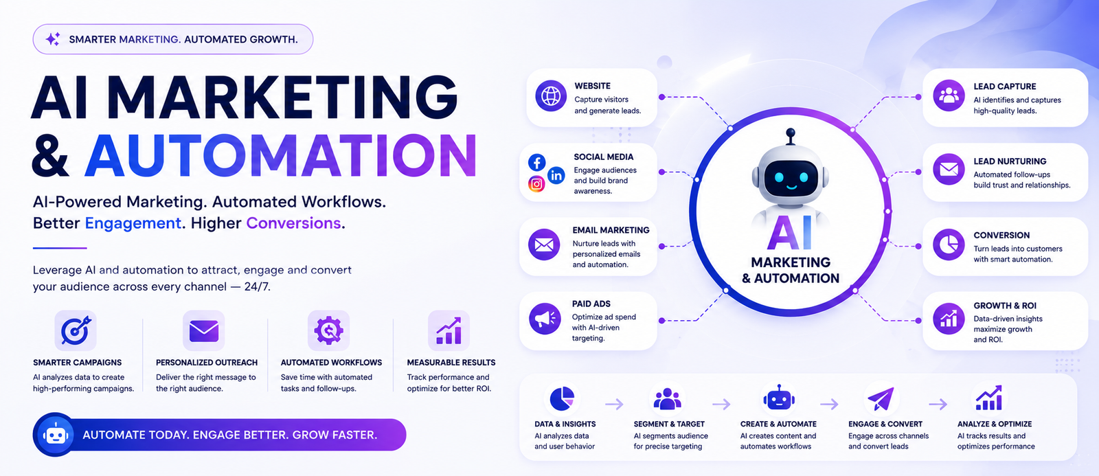 AI marketing and automation solutions for lead generation, engagement and conversions